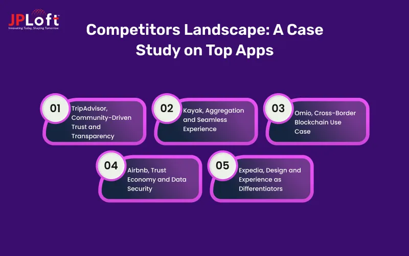 Competitors Landscape A Case Study on Top Apps